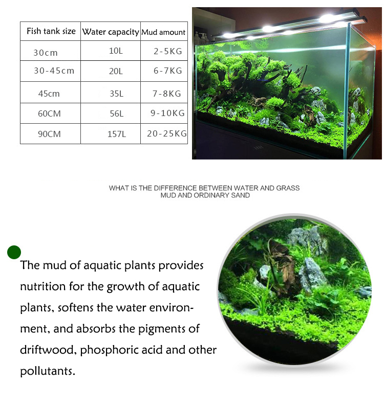 Aquarium Plant Seeds Soil Fish - огляд і ціна Aquarium Fish Care